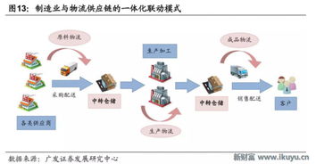 物流地產(chǎn) 兩萬億藍(lán)海的新機(jī)遇與挑戰(zhàn)