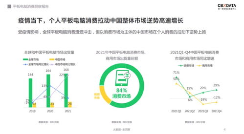 軟硬件齊發(fā)力 千元級(jí)平板電腦的天花板在哪里？