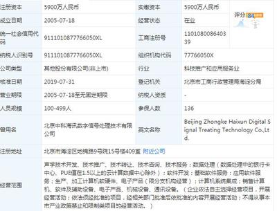 上市第13個(gè)交易日 中科海訊一字跌停 計(jì)算機(jī)軟硬件開發(fā)前景受關(guān)注