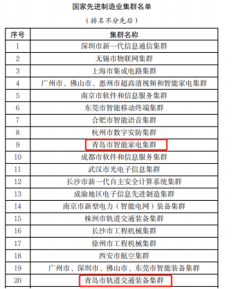 從青島看中國 智能家電產(chǎn)業(yè)集群如何躋身“國家隊(duì)”？