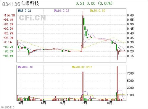 仙果科技與仙瑜科技 新三板公司間新型戰略伙伴關系的深度解析